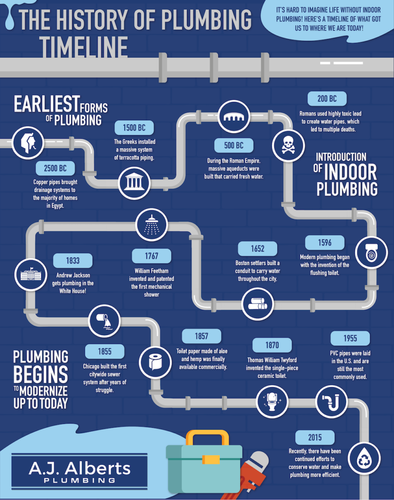 history of plumbing infographic