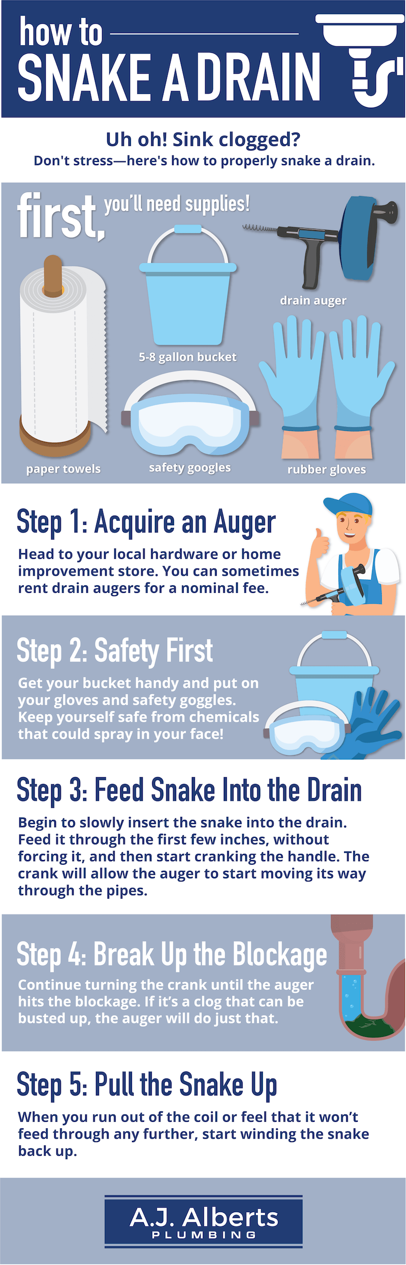 how to snake a drain infographic